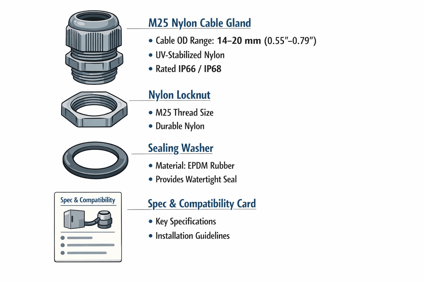 M25 Outdoor Enclosure Cable Entry Retrofit Kit